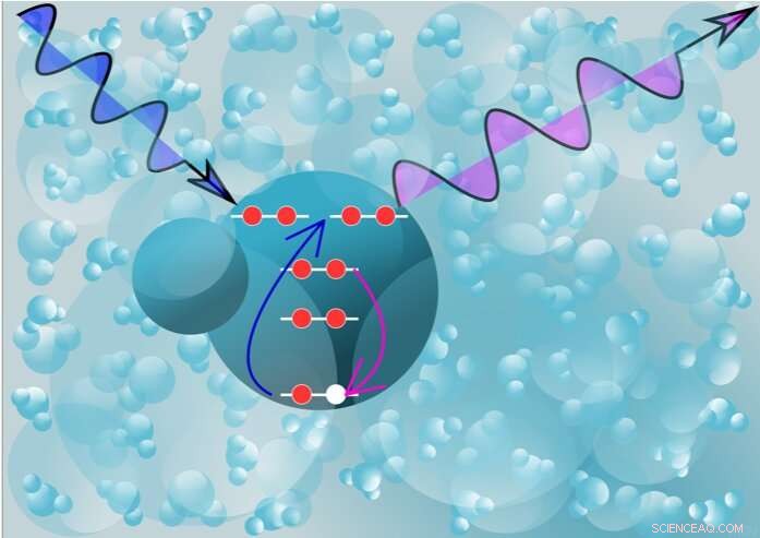 Scientists Map the Distinct Chemical Signature of the Most Potent Free Radical in Biological Systems