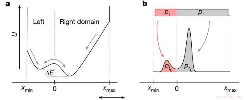 Demonstrating the Mpemba Effect: A Controlled Laboratory Investigation