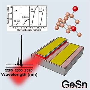 First Electrically Injected Laser Developed by Materials Scientists