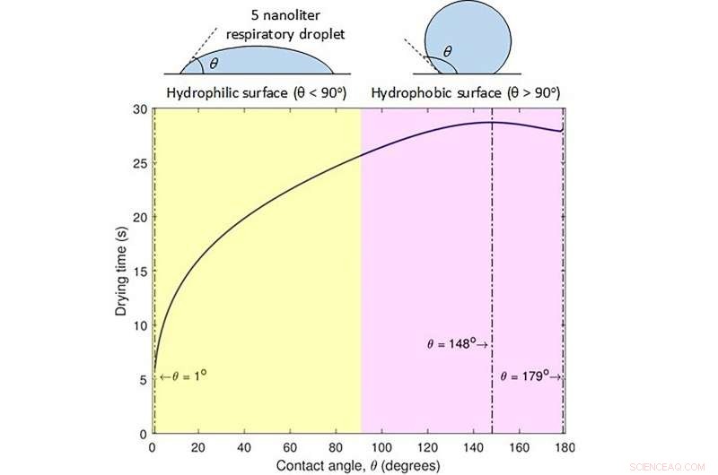 Hydrophilic-Enhanced PPE: Reducing Infection Risk with Innovative Mask Surfaces