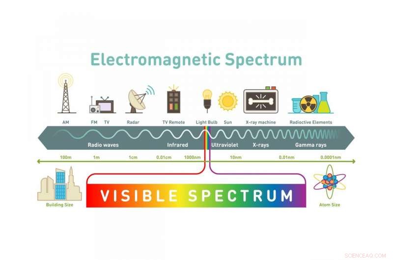 Ultraviolet Communications Set to Revolutionize Army Tactical Networks
