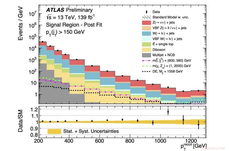 ATLAS Experiment Achieves Breakthrough in Dark Matter Precision Search
