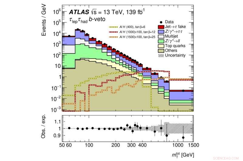 ATLAS Search for Heavy Higgs Bosons Decaying to Tau Lepton Pairs