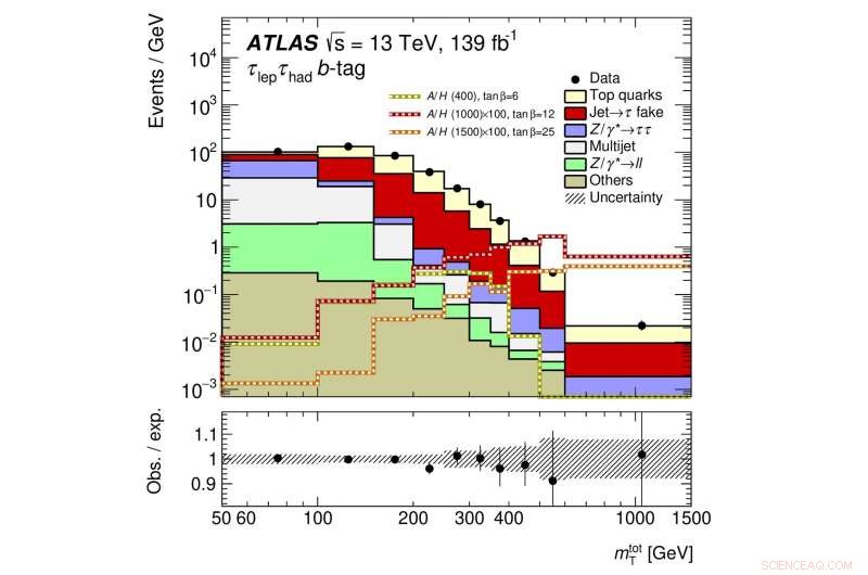 ATLAS Search for Heavy Higgs Bosons Decaying to Tau Lepton Pairs