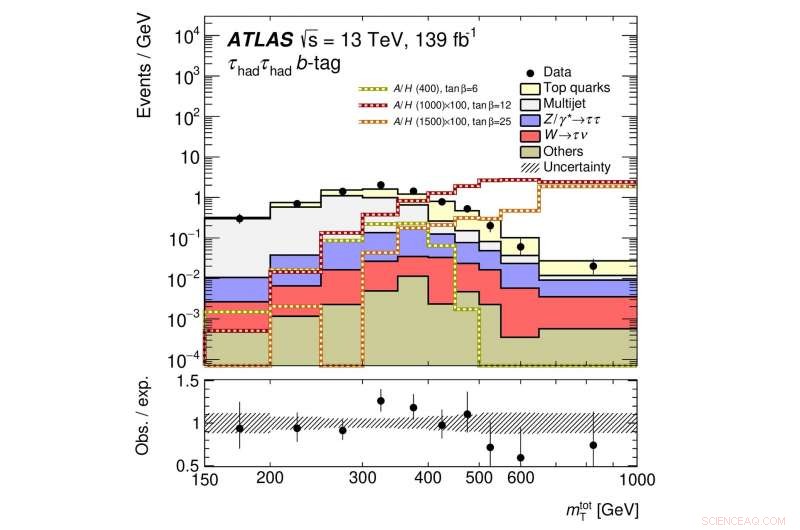 ATLAS Search for Heavy Higgs Bosons Decaying to Tau Lepton Pairs