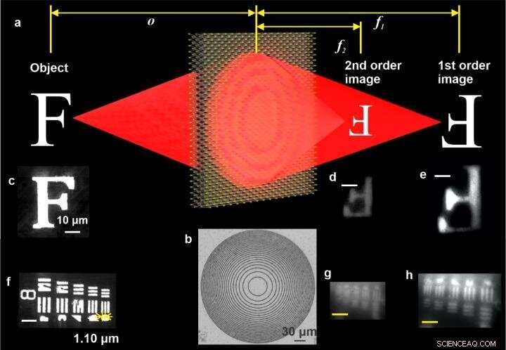 High‑Resolution Imaging with a Monolayer TMDC Lens Fabricated by Femtosecond Laser
