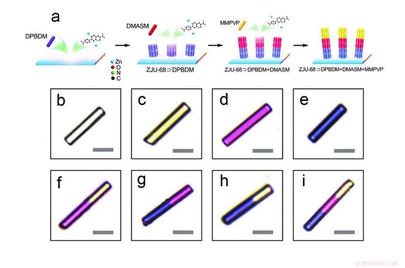 MOF-Based Multicolor Single-Mode Microlaser for Precision Photonics