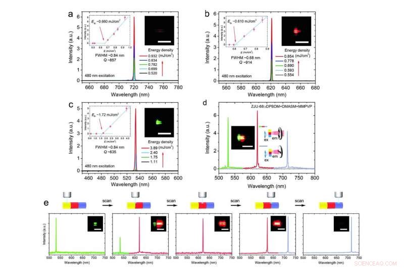 MOF-Based Multicolor Single-Mode Microlaser for Precision Photonics