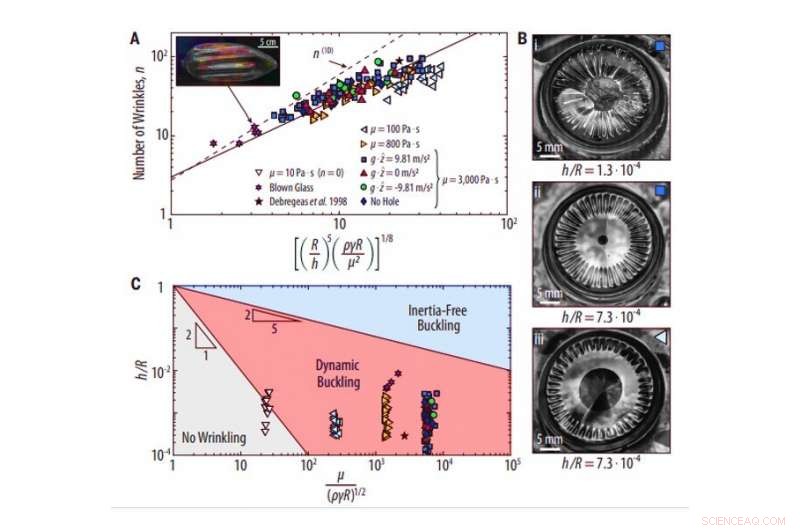 Exploring Ripple Formation During Slow‑Motion Bubble Collapse