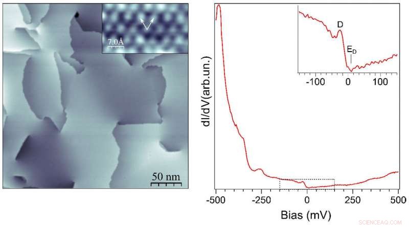 Revealing Ultra-Fast Conduction in Na₃Bi: Insights from Scanning Tunneling Microscopy
