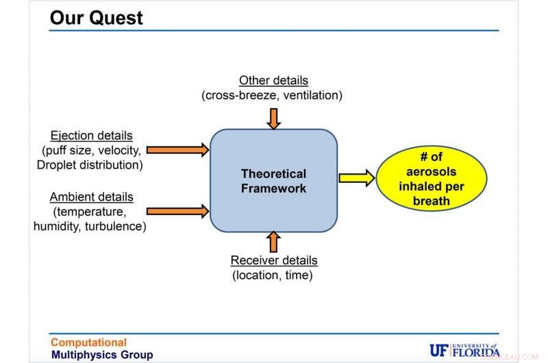 Physics Team Uses Quantitative Modeling to Track Coronavirus Aerosol Spread