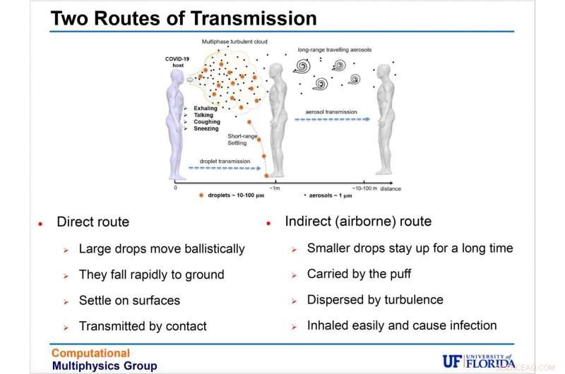 Physics Team Uses Quantitative Modeling to Track Coronavirus Aerosol Spread