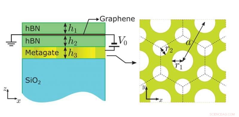Advanced Light Trapping & Control at Interfaces of Atomically Thin Nanomaterials