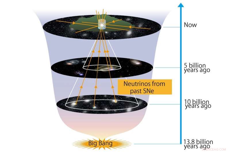 Super‑Kamiokande Upgraded to Capture Ancient Supernova Neutrinos