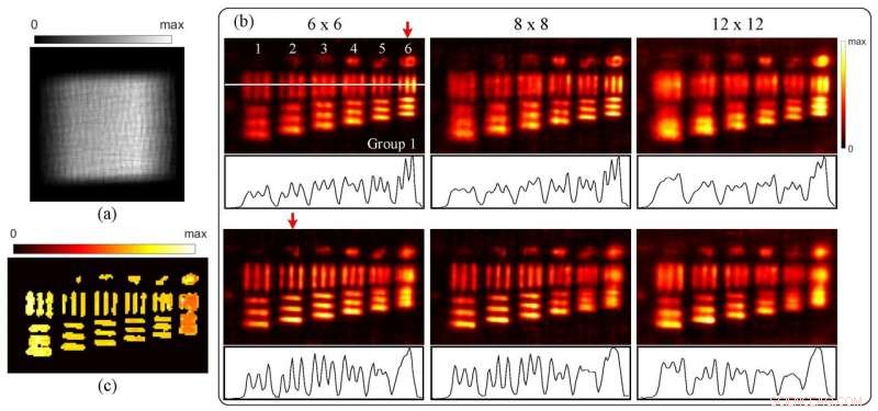 High-Resolution Lensless Light-Field Imaging Using Diffuser Encoding