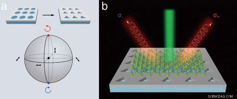 Guiding Valley-Selective Exciton Emission in Monolayer WS2 Using In-Plane Symmetry-Broken Photonic Crystal Slabs