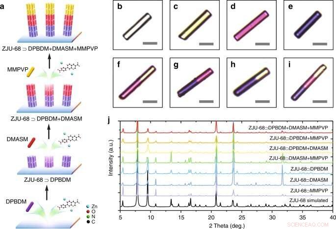 MOF Microcrystals Enable Multicolor Broadband Lasing for Next-Gen Photonics