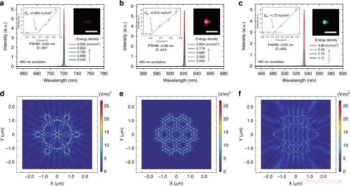 MOF Microcrystals Enable Multicolor Broadband Lasing for Next-Gen Photonics