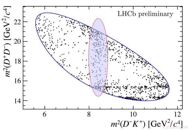 CERN’s LHCb Unveils First Open-Charm Tetraquark: A Milestone in Exotic Particle Physics