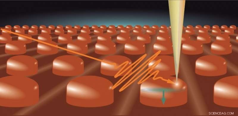 Stibnite Nanodots Enable Waveguide Modes in Photovoltaic Applications