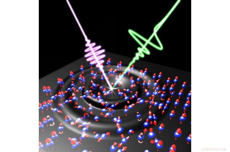 Revolutionary Technique for Real-Time Tracking of Ultrafast Magnetic State Transitions