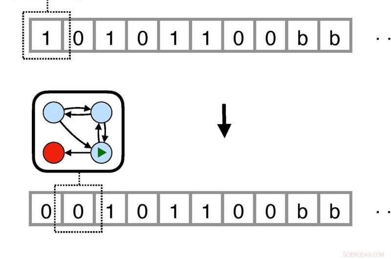 Exploring the Thermodynamic Costs of Turing Machine Computations
