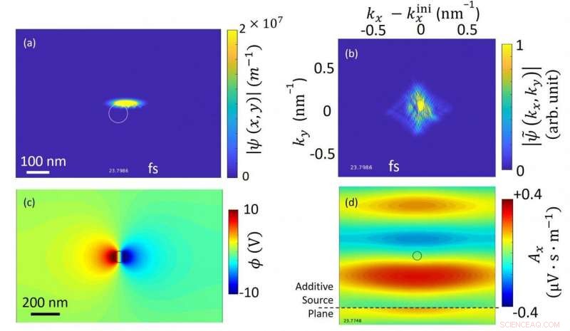 Unveiling Electron-Light Interaction Dynamics via First-Principles Modeling