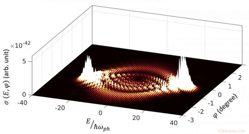 Unveiling Electron-Light Interaction Dynamics via First-Principles Modeling