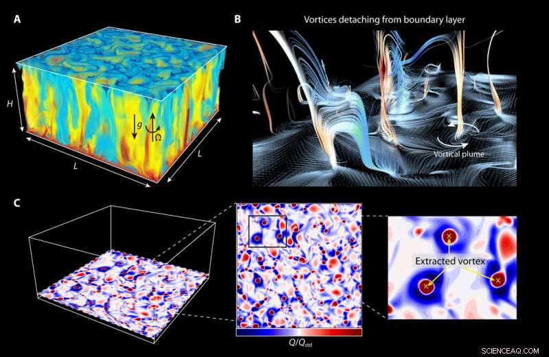 Vortices as Brownian Particles: Unveiling Turbulent Flow Dynamics