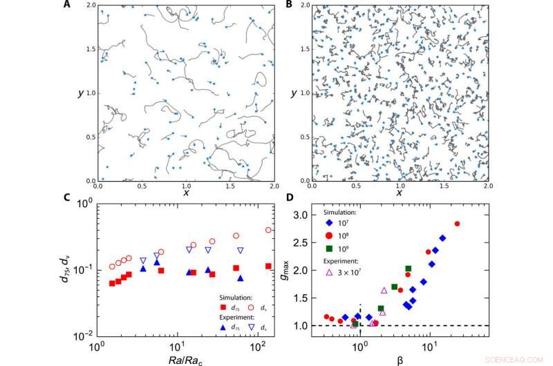Vortices as Brownian Particles: Unveiling Turbulent Flow Dynamics