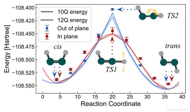 Google Achieves Record-Setting Quantum Chemistry Simulation on Sycamore Processor