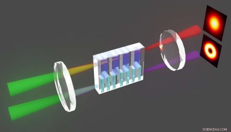 Advanced Dual-Channel Multidimensional Vortex Beam Generator for Precise Optical Applications