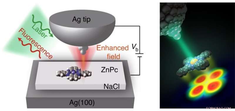Pioneering Sub‑Nanometer Resolution in Optical Imaging