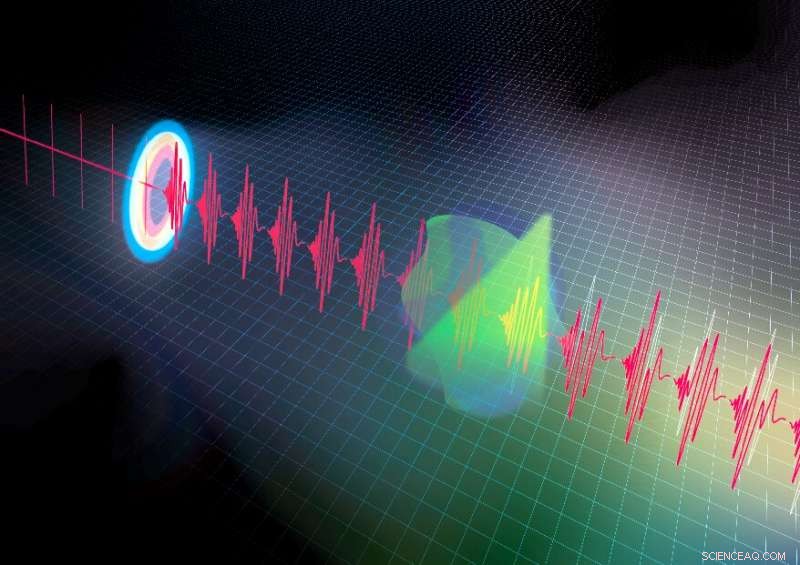 Revolutionizing Molecular Measurements with Ultra-Fast Laser Technology