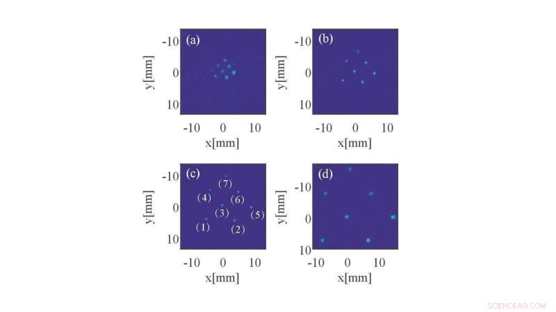 Scientists Discover Innovative Technique to Measure Critical Beam Properties