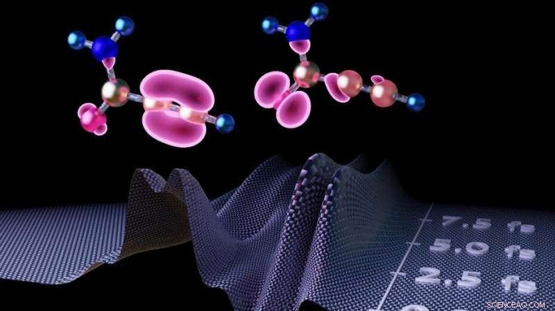Advancing Molecular Dynamics: EPFL Breakthrough in Rapid Electron Property Identification
