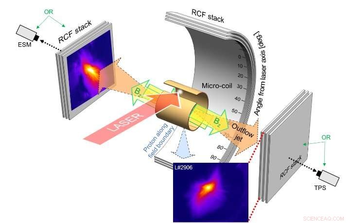 Unleashing Black Hole Energy: LFEX Laser Generates Unmatched Blast