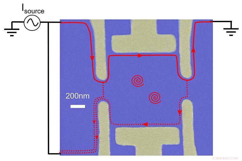 Purdue Study Reveals Unexpected Behavior of Anyons, Deepening Quantum Mysteries