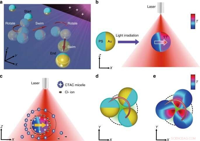Light-Activated Opto-Thermoelectric Microswimmers for Precise Micromobility