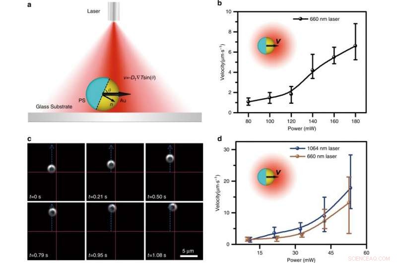 Light-Activated Opto-Thermoelectric Microswimmers for Precise Micromobility