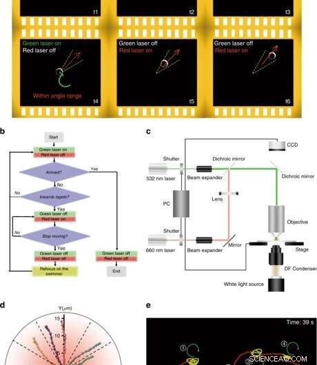 Light-Activated Opto-Thermoelectric Microswimmers for Precise Micromobility