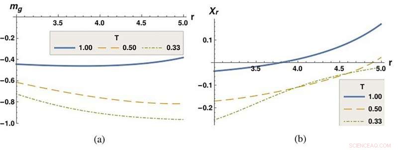 Unveiling the Drivers of Cooperation vs. Betrayal: An Analytical Study