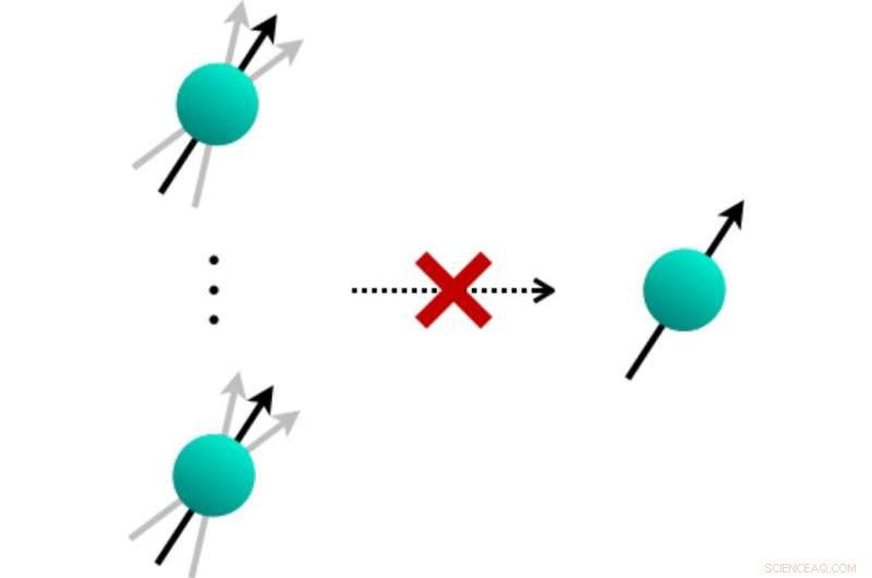 New Study Reveals Fundamental Limits to Noise‑Reduction Techniques in Quantum Technologies