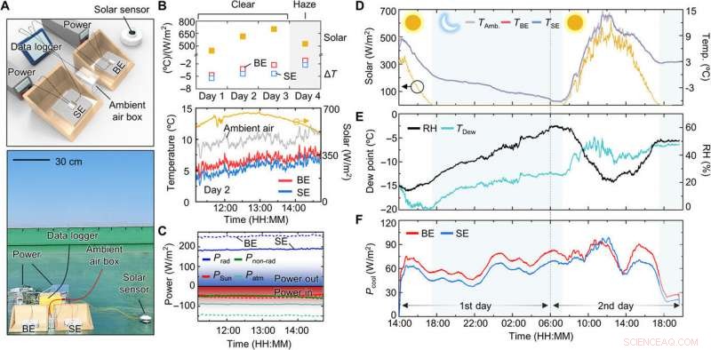 Passive Heat Release from Enclosures Using a Janus Thermal Emitter