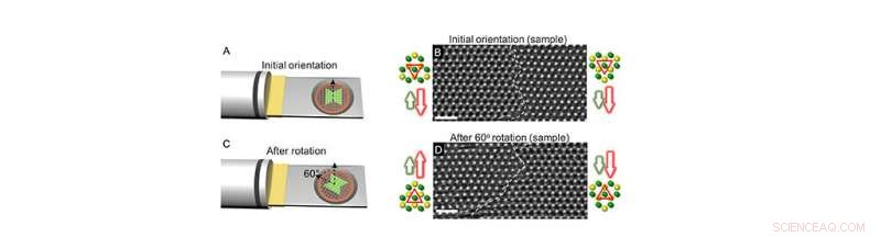 Eliminating Microscopy Traps: Accurate Electron Imaging