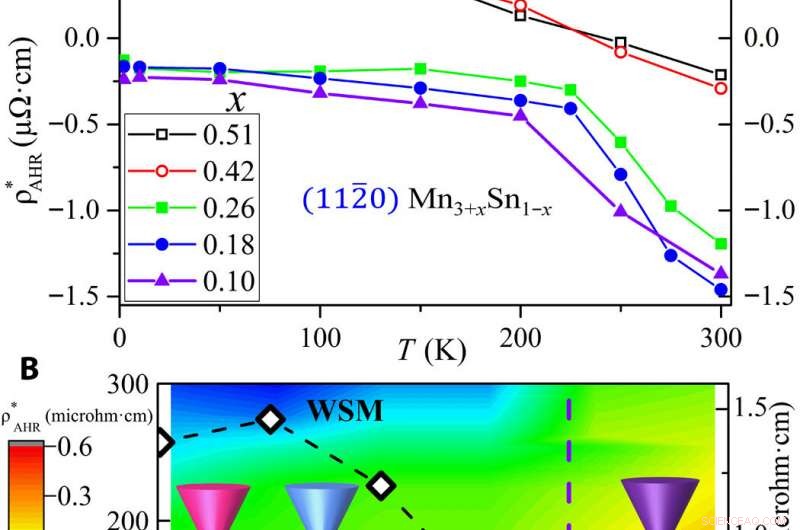 Exploring Kondo Physics in Antiferromagnetic Weyl Semimetal Thin Films