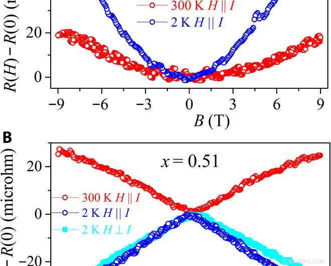 Exploring Kondo Physics in Antiferromagnetic Weyl Semimetal Thin Films