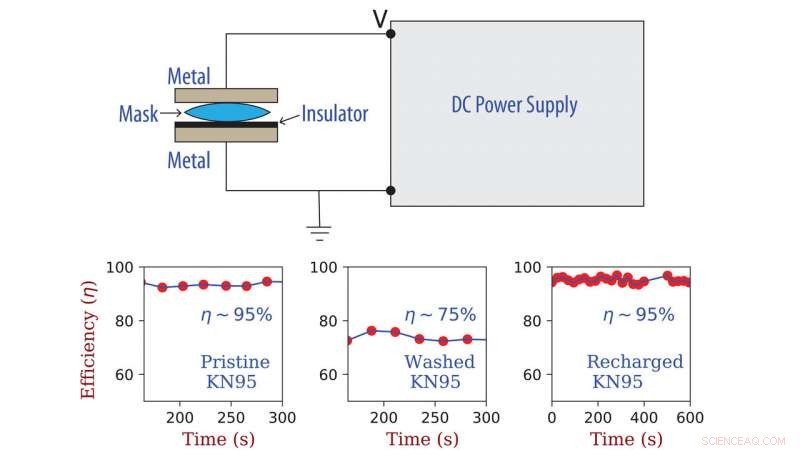 Recharging N95 Masks: Restore Filtration Efficiency After Cleaning