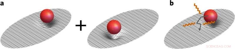 Experimental Test of Wave Function Collapse Questions Gravity’s Role