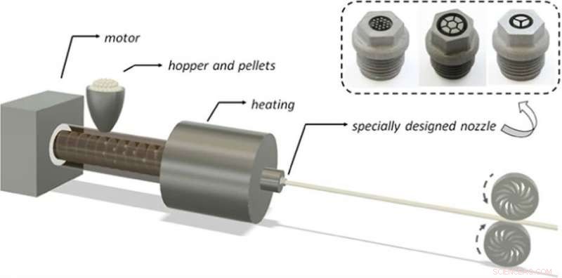 Revolutionary Low-Cost Method for Rapid Optical Fiber Production
